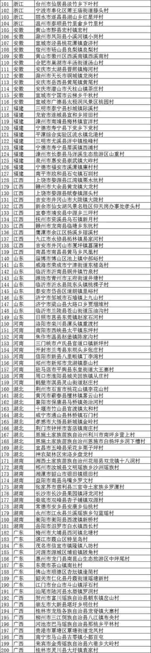 上半年乡村旅游人次达15.1亿次 320个村被列为重点村