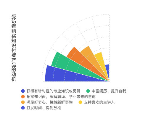 知识付费如何不成知识付废？调查表明：碎片化学习需下苦功