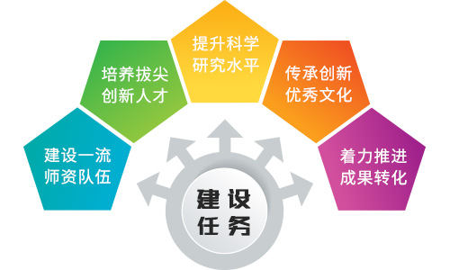 评估指标成了高校学科建设指挥棒？