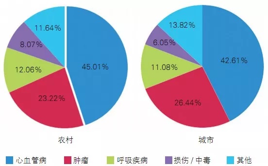 关注身体健康，为自己的“心事”把把关！