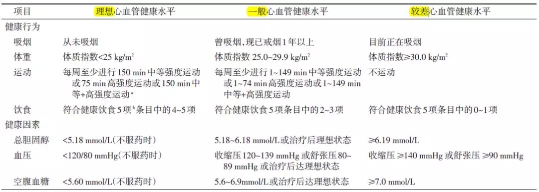 关注身体健康，为自己的“心事”把把关！