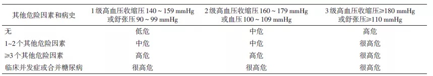 关注身体健康，为自己的“心事”把把关！