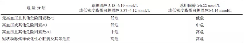 关注身体健康，为自己的“心事”把把关！