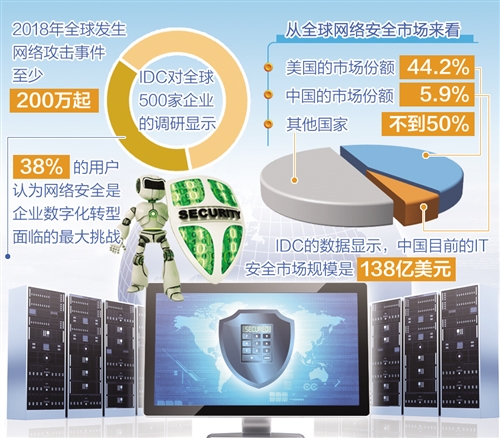 应对网络战需共建大生态