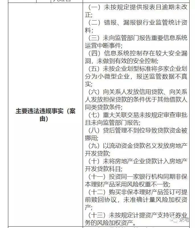 中信银行被罚2000万，违规输血房地产的问题，真能杀鸡敬猴吗？