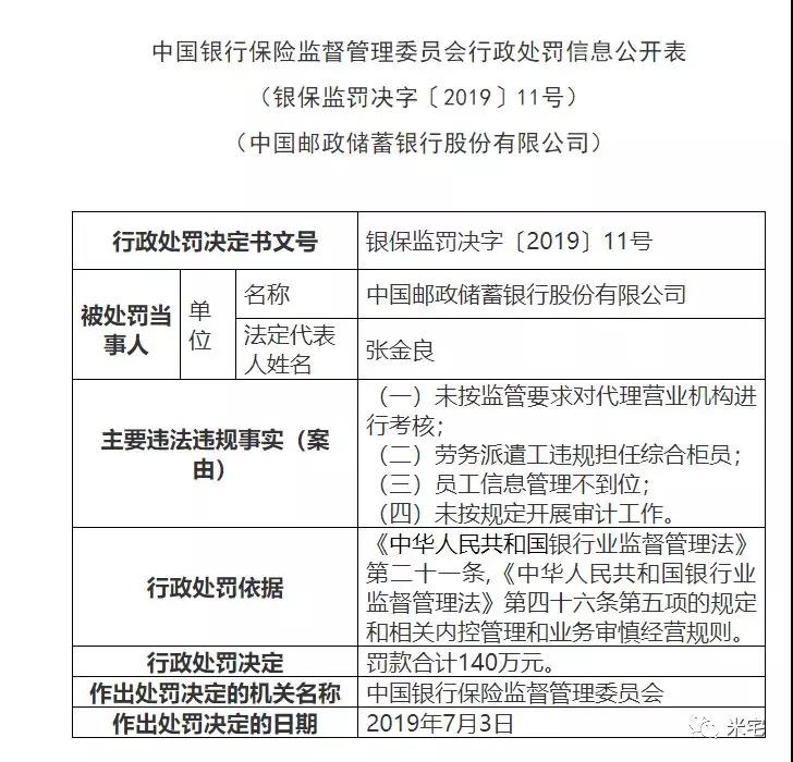 中信银行被罚2000万，违规输血房地产的问题，真能杀鸡敬猴吗？