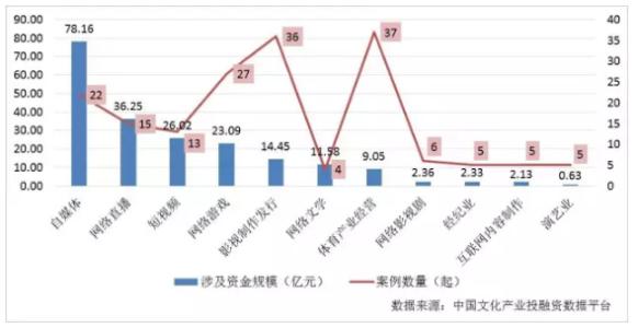 监管趋严、资本遇冷，文娱行业如何突围？