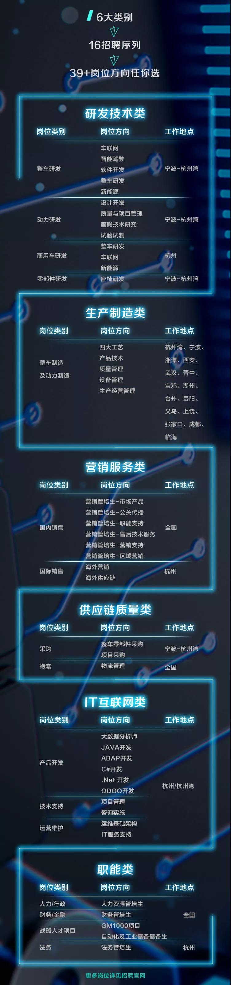 吉利2019全球校招正式启动：同路人 践行发光