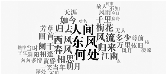 浙大团队用大数据解读唐诗宋词，有了惊人发现