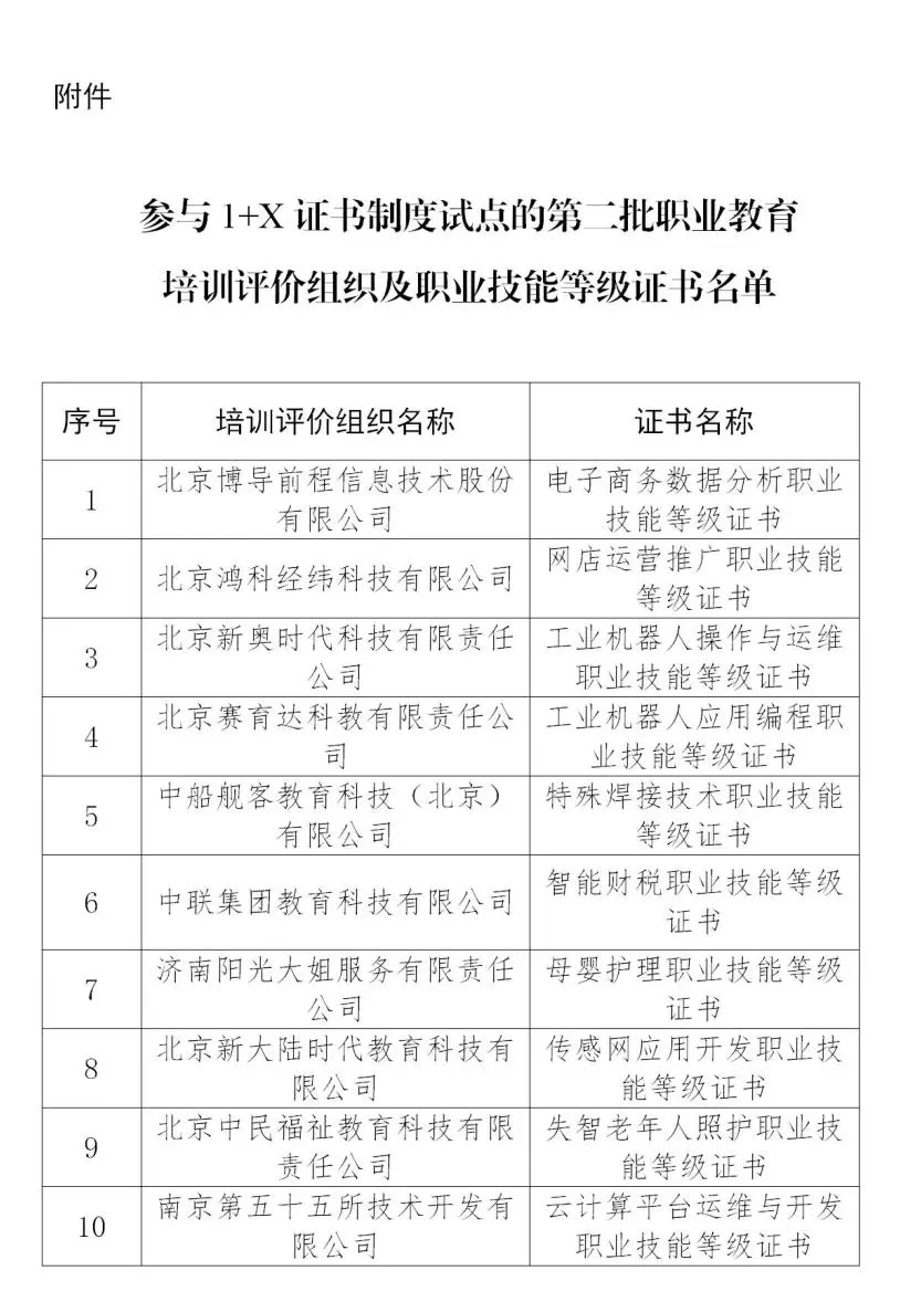 阳光大姐成为全国唯一入围职业教育培训评价组织的家政企业