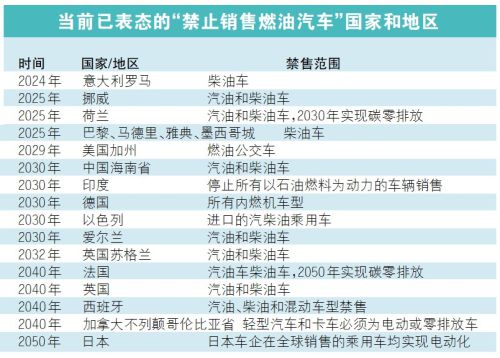 工信部首次官方回应“燃油汽车退出时间表”