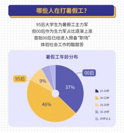 大学生兼职打工“不怕吃苦怕被骗” 五类骗局高发