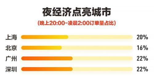 热销130万支冰激凌 美团大牌美食狂欢节消费1.53亿元