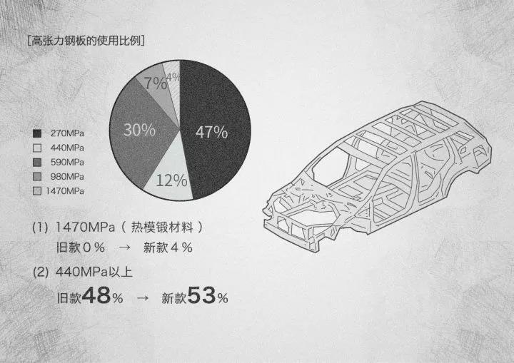 斯巴鲁森林人试炼，勇闯帝都越野圣地