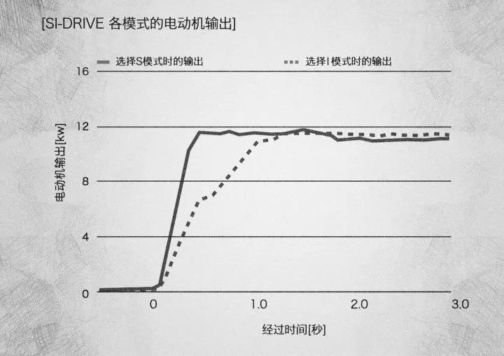 斯巴鲁森林人试炼，勇闯帝都越野圣地