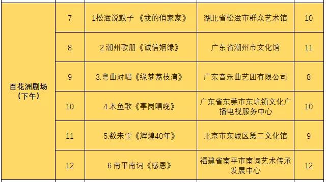 非遗曲艺顶级盛会今日开幕，泉城市民可免费欣赏百场演出