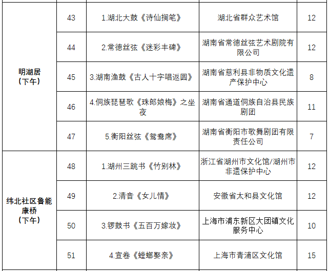 非遗曲艺顶级盛会今日开幕，泉城市民可免费欣赏百场演出