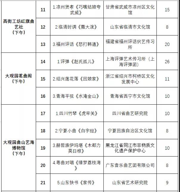 非遗曲艺顶级盛会今日开幕，泉城市民可免费欣赏百场演出