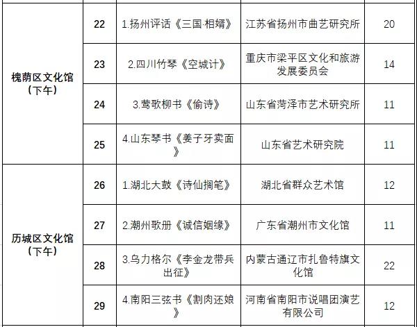 非遗曲艺顶级盛会今日开幕，泉城市民可免费欣赏百场演出