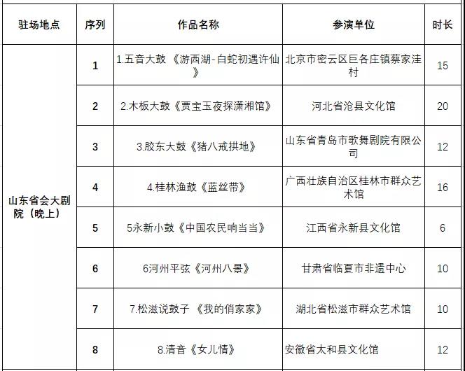 非遗曲艺顶级盛会今日开幕，泉城市民可免费欣赏百场演出