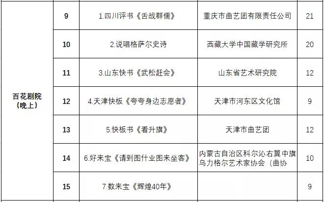 非遗曲艺顶级盛会今日开幕，泉城市民可免费欣赏百场演出