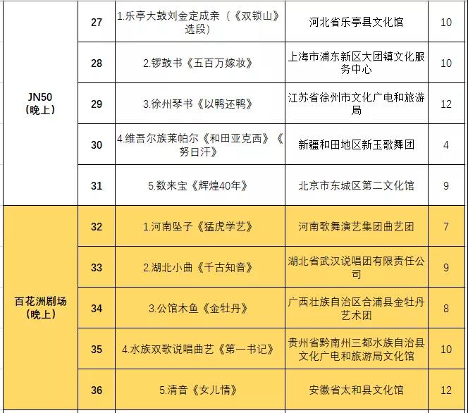 非遗曲艺顶级盛会今日开幕，泉城市民可免费欣赏百场演出