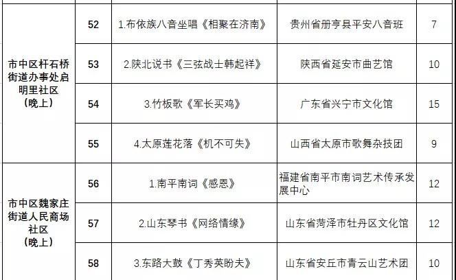 非遗曲艺顶级盛会今日开幕，泉城市民可免费欣赏百场演出