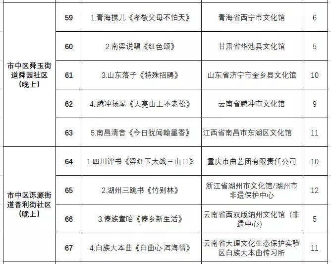 非遗曲艺顶级盛会今日开幕，泉城市民可免费欣赏百场演出