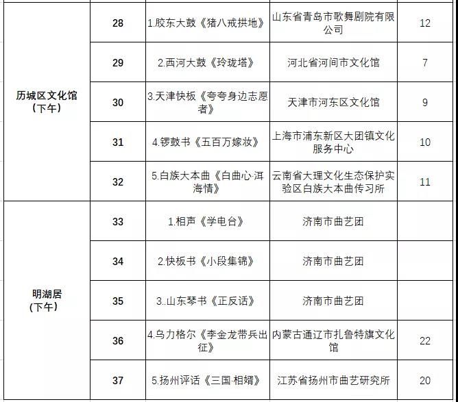 非遗曲艺顶级盛会今日开幕，泉城市民可免费欣赏百场演出