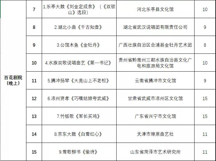 非遗曲艺顶级盛会今日开幕，泉城市民可免费欣赏百场演出