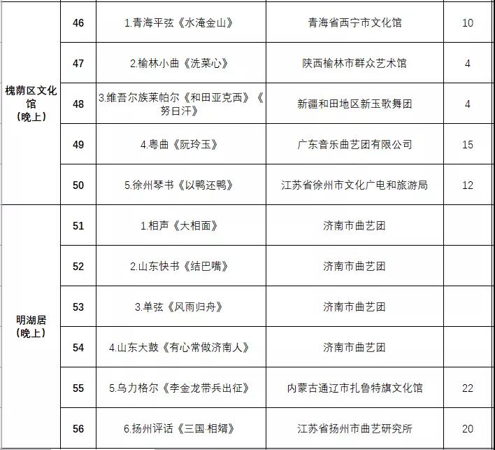 非遗曲艺顶级盛会今日开幕，泉城市民可免费欣赏百场演出