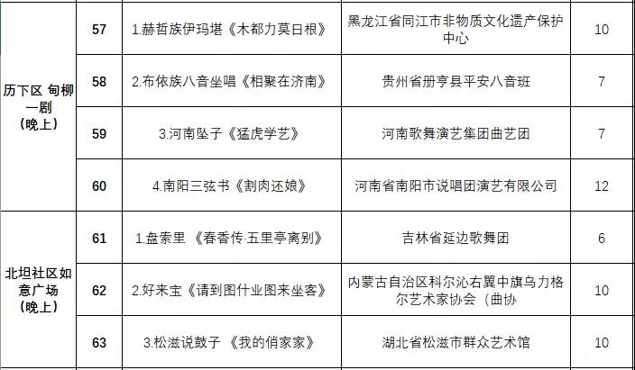 非遗曲艺顶级盛会今日开幕，泉城市民可免费欣赏百场演出