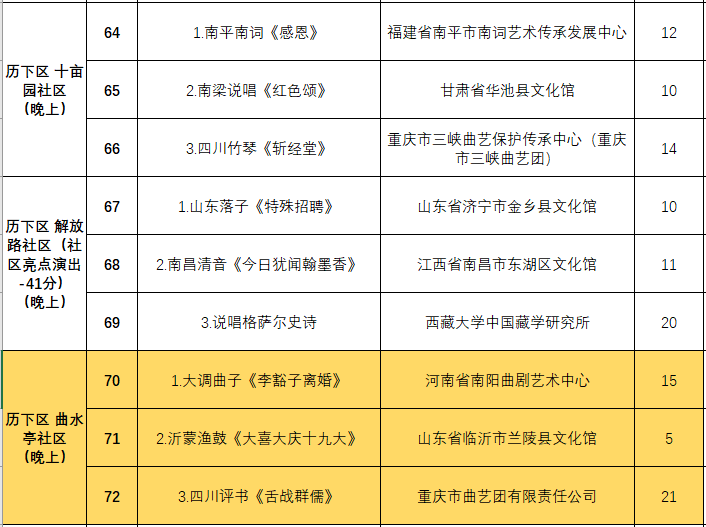 非遗曲艺顶级盛会今日开幕，泉城市民可免费欣赏百场演出