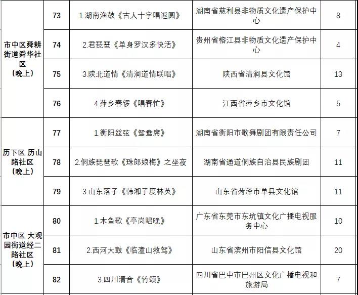 非遗曲艺顶级盛会今日开幕，泉城市民可免费欣赏百场演出