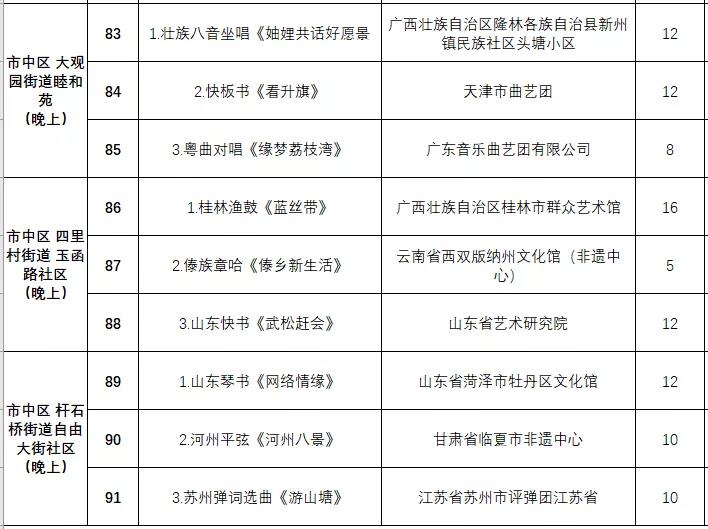 非遗曲艺顶级盛会今日开幕，泉城市民可免费欣赏百场演出