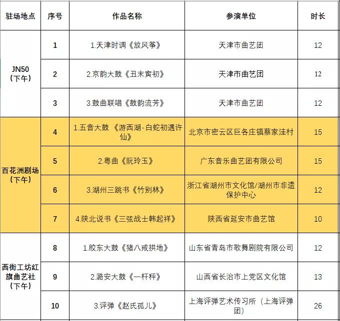 非遗曲艺顶级盛会今日开幕，泉城市民可免费欣赏百场演出