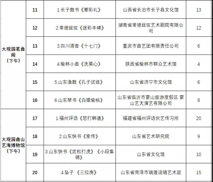 非遗曲艺顶级盛会今日开幕，泉城市民可免费欣赏百场演出