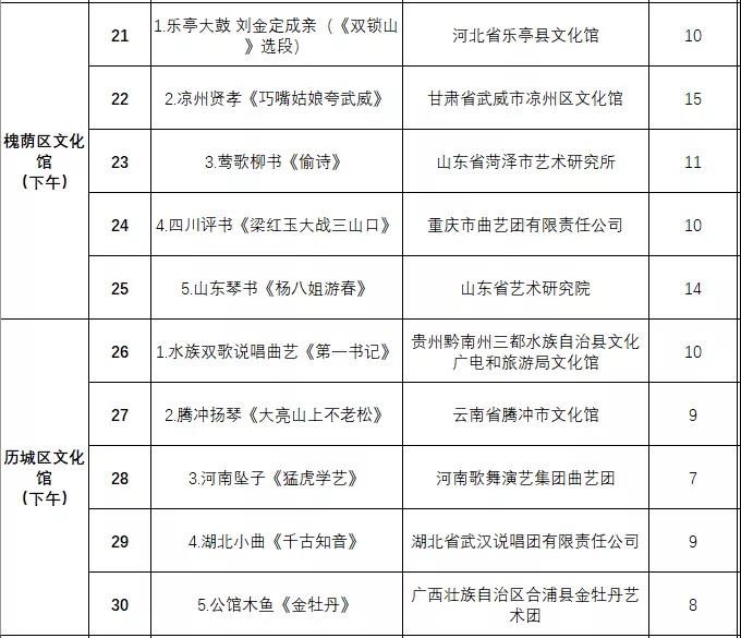 非遗曲艺顶级盛会今日开幕，泉城市民可免费欣赏百场演出