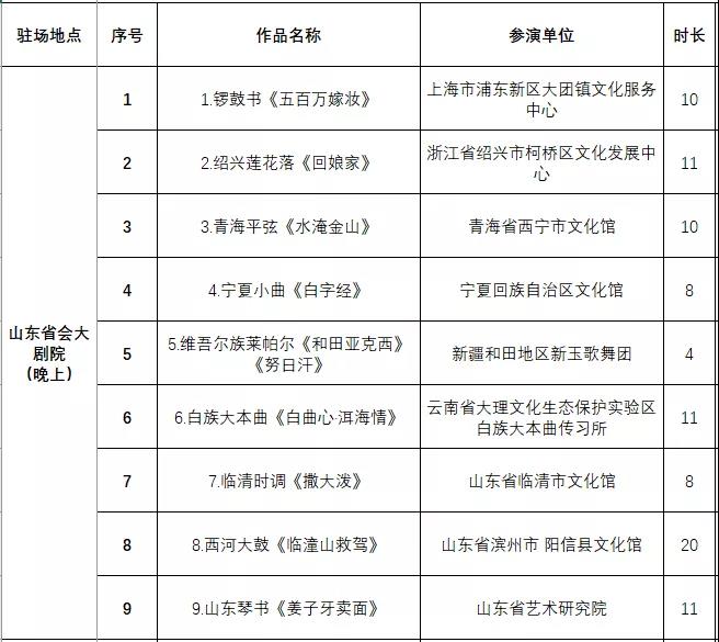 非遗曲艺顶级盛会今日开幕，泉城市民可免费欣赏百场演出