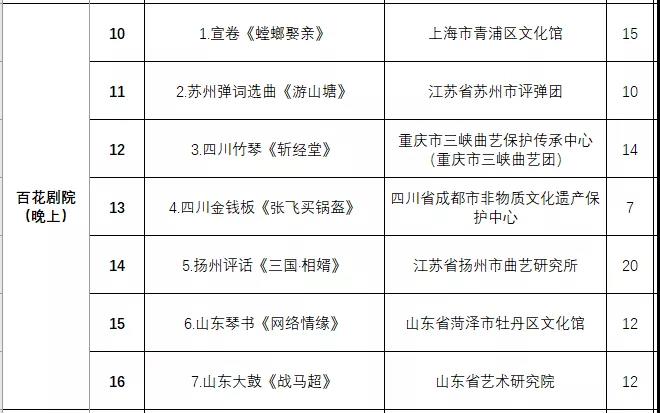 非遗曲艺顶级盛会今日开幕，泉城市民可免费欣赏百场演出