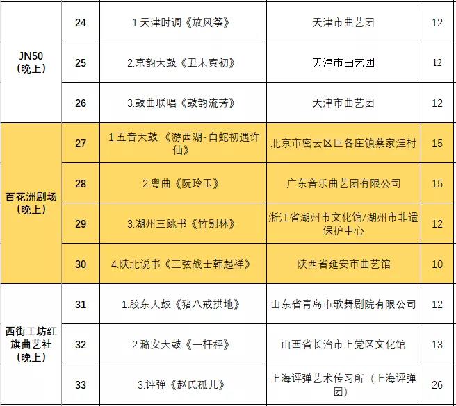 非遗曲艺顶级盛会今日开幕，泉城市民可免费欣赏百场演出