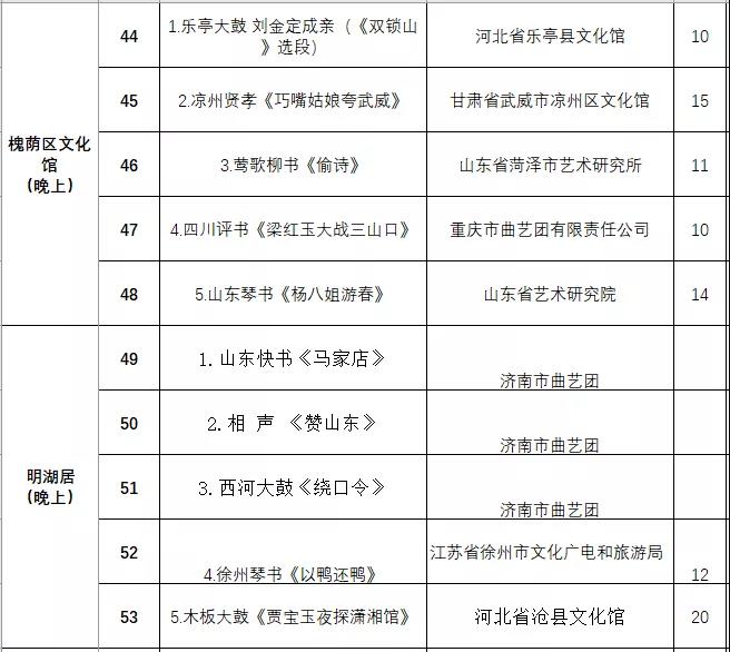 非遗曲艺顶级盛会今日开幕，泉城市民可免费欣赏百场演出