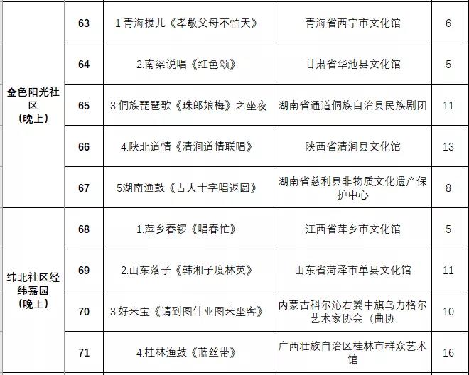 非遗曲艺顶级盛会今日开幕，泉城市民可免费欣赏百场演出