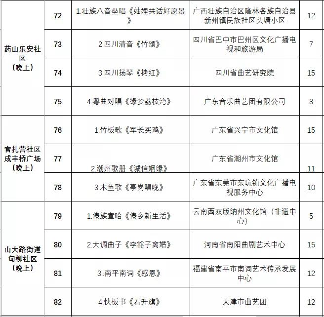 非遗曲艺顶级盛会今日开幕，泉城市民可免费欣赏百场演出