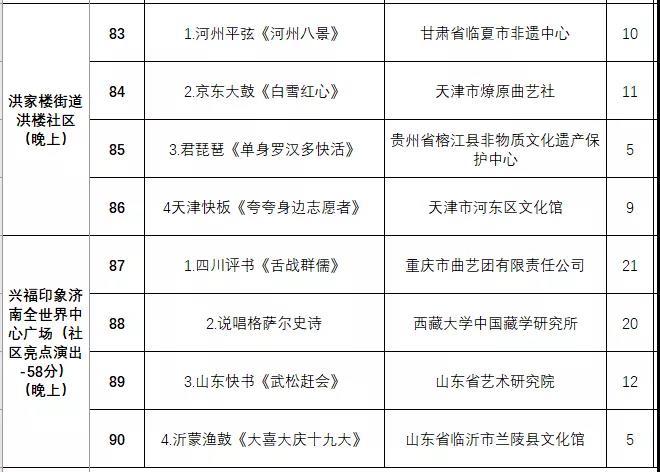 非遗曲艺顶级盛会今日开幕，泉城市民可免费欣赏百场演出