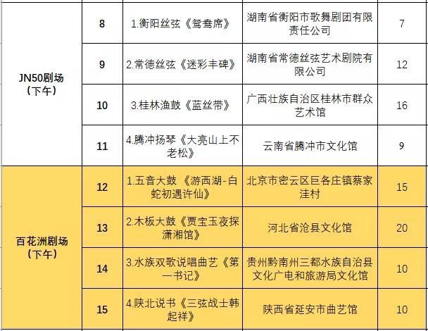 非遗曲艺顶级盛会今日开幕，泉城市民可免费欣赏百场演出