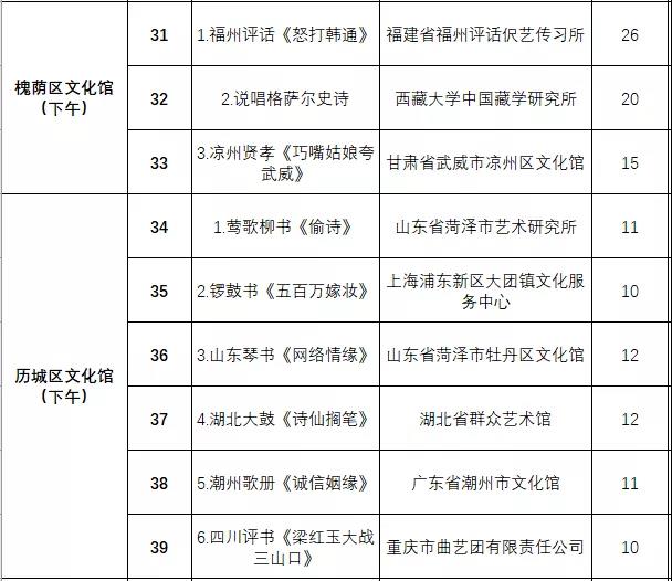 非遗曲艺顶级盛会今日开幕，泉城市民可免费欣赏百场演出