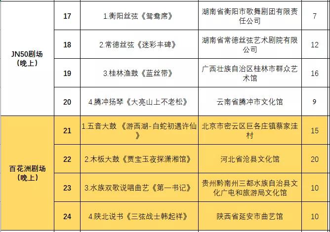 非遗曲艺顶级盛会今日开幕，泉城市民可免费欣赏百场演出