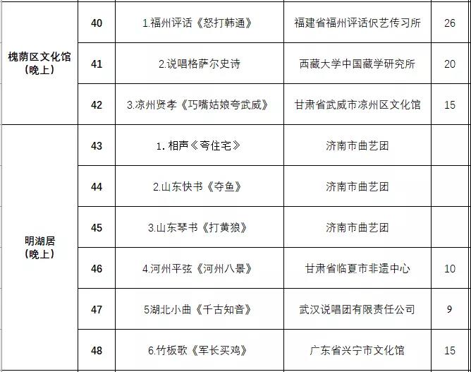 非遗曲艺顶级盛会今日开幕，泉城市民可免费欣赏百场演出