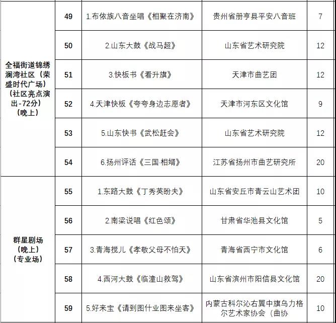 非遗曲艺顶级盛会今日开幕，泉城市民可免费欣赏百场演出